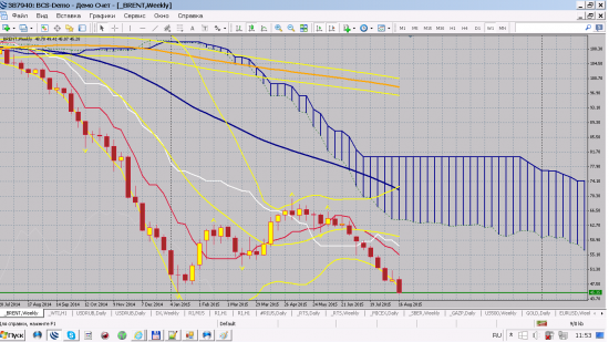 DX доллар индекс и SP500   вопросик