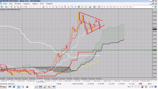 DX доллар индекс и SP500   вопросик