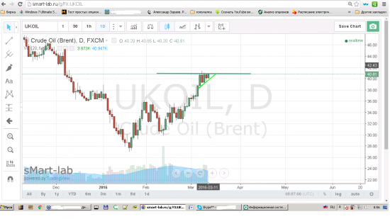 НЕФТЬ на 46 $