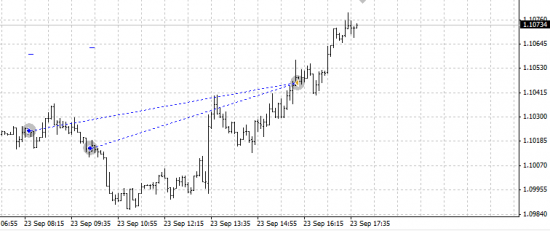 Forex "Итоги за 23 сентября"