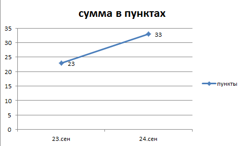 Forex "Итоги за 24 сентября"