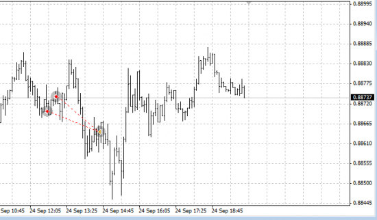 Forex "Итоги за 24 сентября"