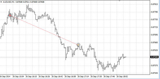 Forex "Итоги за 25, 26 сентября