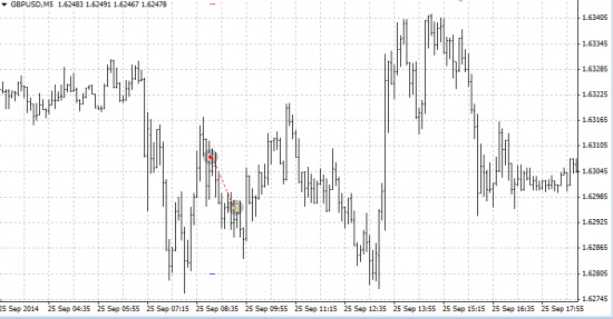 Forex "Итоги за 25, 26 сентября