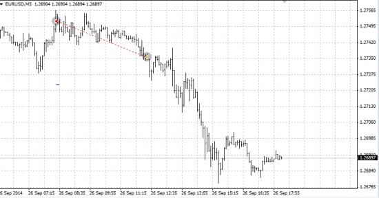 Forex "Итоги за 25, 26 сентября