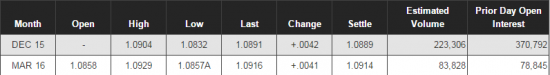 Для валютных трейдеров (forex, cme) напоминание