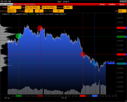 RTS & RUR - обзор >>>