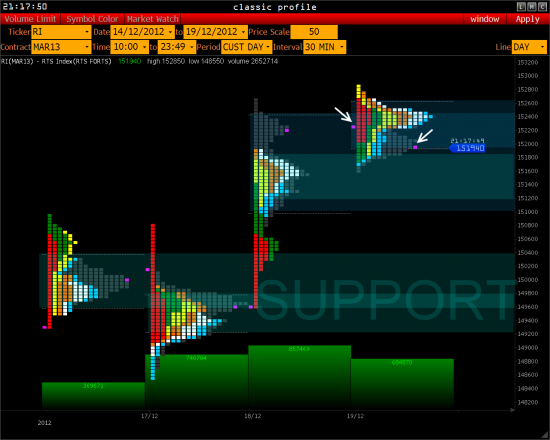 VOLUME: RTS - GAZP- USD/RUR