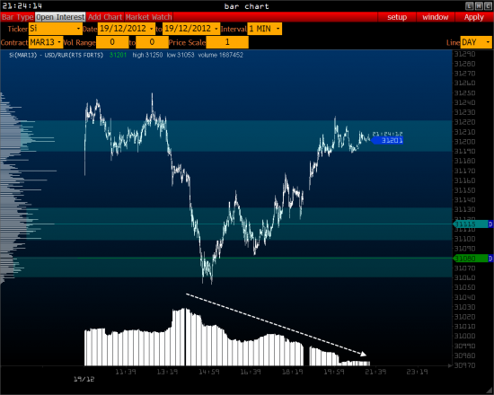 VOLUME: RTS - GAZP- USD/RUR