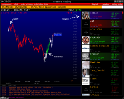 Что с РТС, S&P 500, Рублем ?