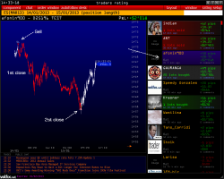 Что с РТС, S&P 500, Рублем ?