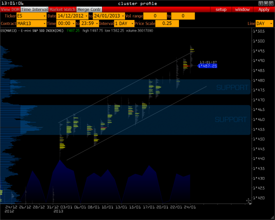 RTS и 1500 S&P 500 >>>