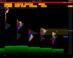 RTS - S&P 500 - Gold - Euro - Oil >>>