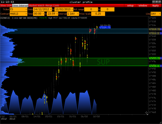 RTS - S&P 500 - Gold - Euro - Oil >>>