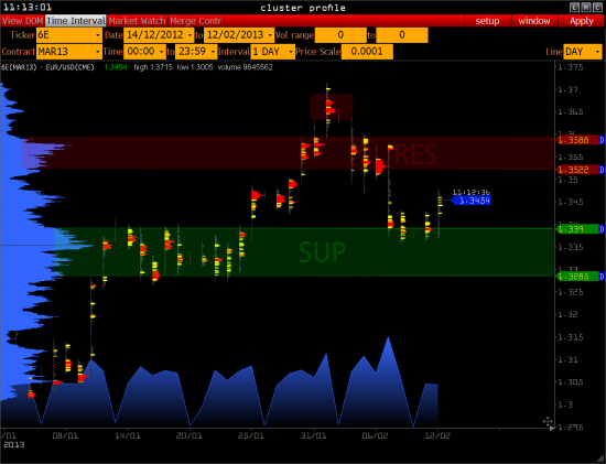 RTS - S&P 500 - Gold - Euro - Oil >>>