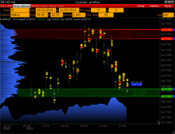 RTS - S&P 500 - Gold - Euro - Oil >>>