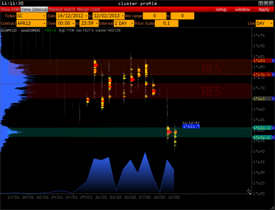 RTS - S&P 500 - Gold - Euro - Oil >>>