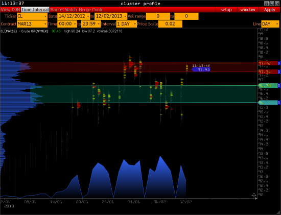 RTS - S&P 500 - Gold - Euro - Oil >>>