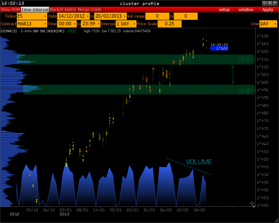 RTS -  экватор ( S&P 500, Euro, Oil ) >>>