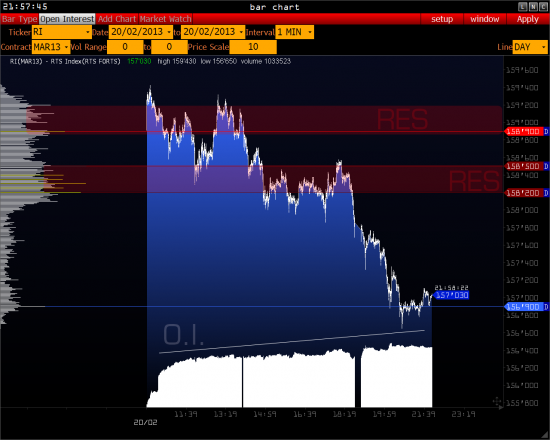 RTS -  экватор ( S&P 500, Euro, Oil ) >>>