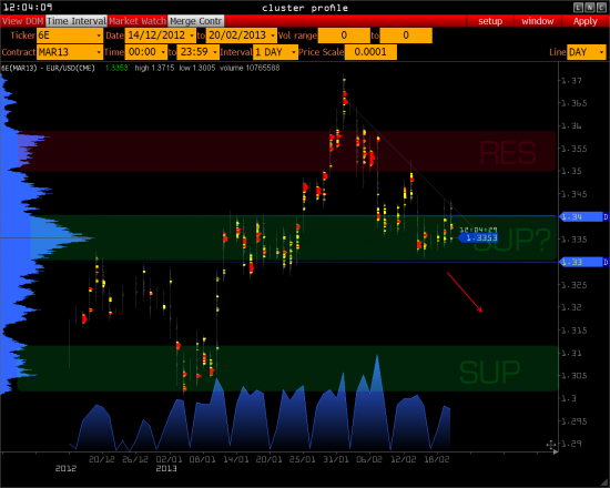 RTS -  экватор ( S&P 500, Euro, Oil ) >>>