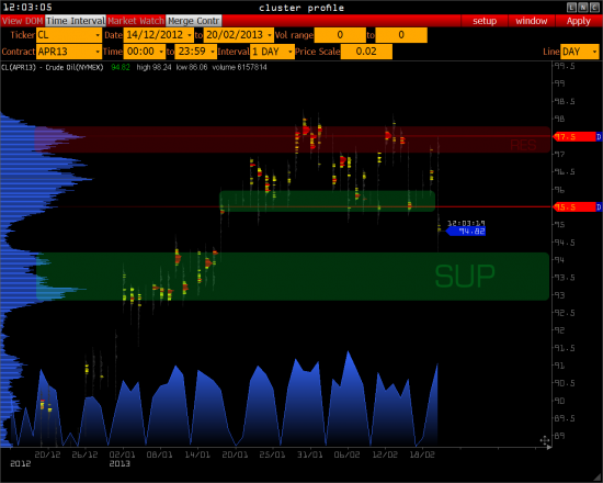 RTS -  экватор ( S&P 500, Euro, Oil ) >>>