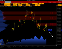 RTS -  экватор ( S&P 500, Euro, Oil ) >>>