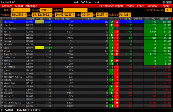 ---Результат за контракт ( RTS, Euro, S&P500, RUR )