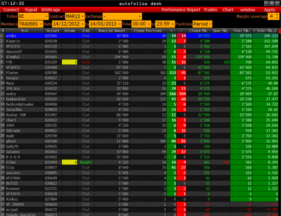 ---Результат за контракт ( RTS, Euro, S&P500, RUR )