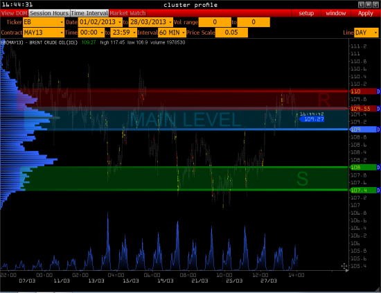 >>> РТС - пытается ( BRENT, Euro Bond 10y, USD/RUR )