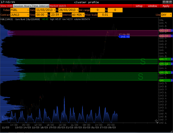 >>> РТС - пытается ( BRENT, Euro Bond 10y, USD/RUR )