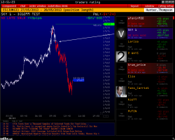 >>> S&P 500 - почему идут продажи  ( вопрос )