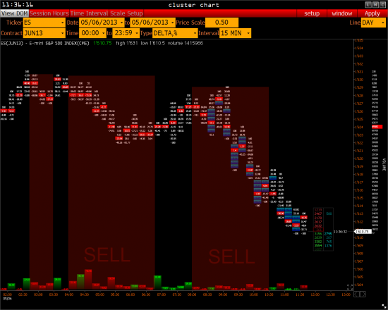 >>> RTS -  и его будущее ( S&P 500 )