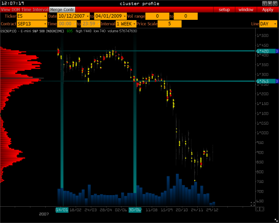 >>> S&P 500 и 2008 год  ( обзор )