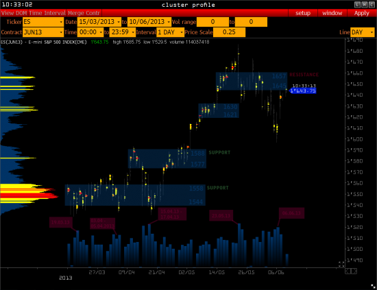 >>> S&P 500 и 2008 год  ( обзор )