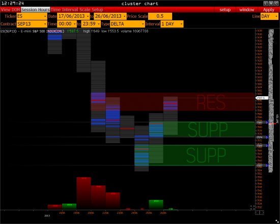 >>> RTS & S&P 500  ( обзор )