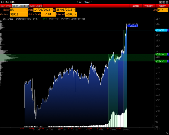 >>> Gazprom, Sberbank, Brent, Eur/Usd