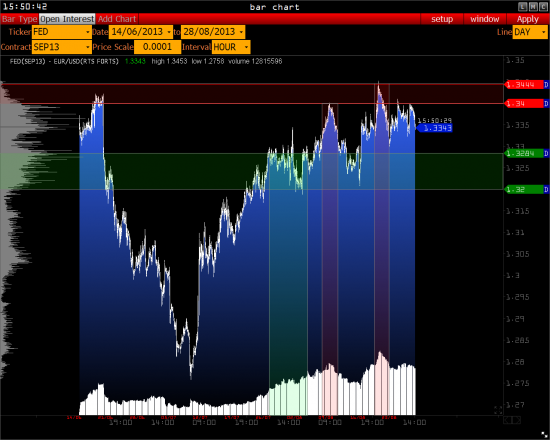 >>> Gazprom, Sberbank, Brent, Eur/Usd