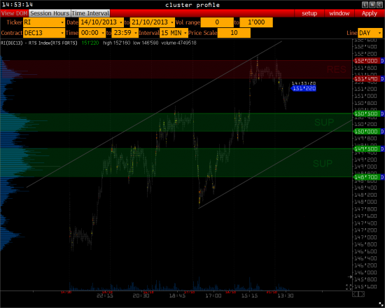 >>> комментарии  ( перед wall street ) - update