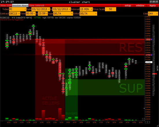 volfix rts s&amp;p 500