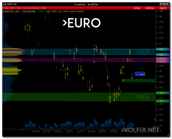 volfix euro