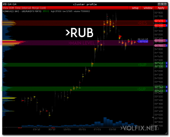 rur rub ruble volfix