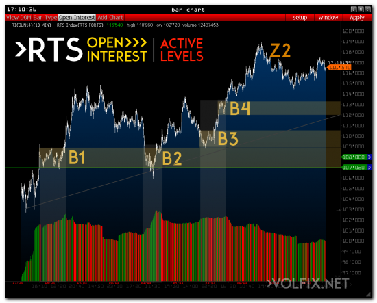 CME, COMEX, NYSE, NASDAQ