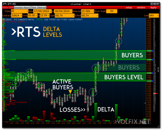 delta volume rts volfix