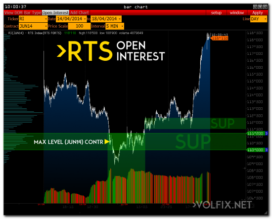 delta volume rts volfix open interest indicator