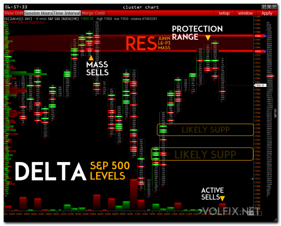 sp 500 volifx volume