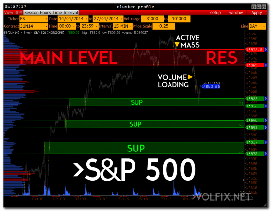 volume profile volfix