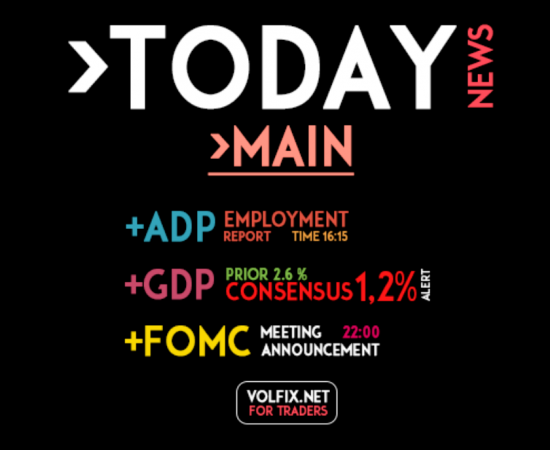 today gdp adp volfix news bloomberg usa