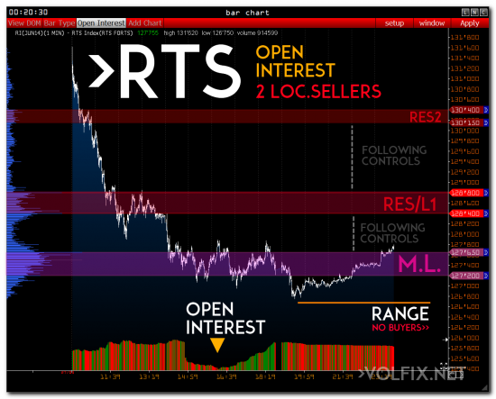 >>> РТС кратко о главном + ( Gazprom, Sberbank, RUR )