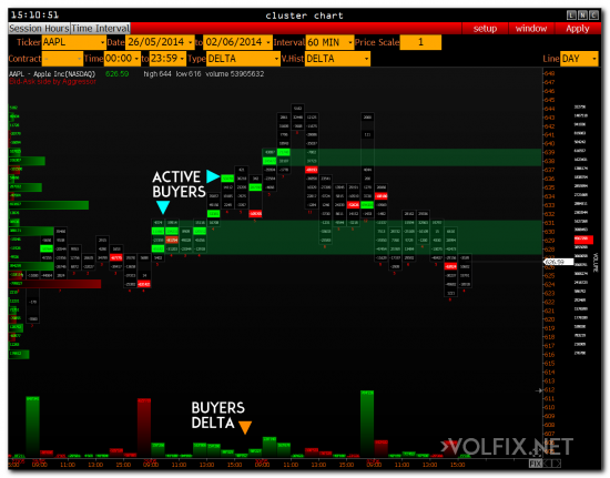 apple wwdc 2014 volfix trading